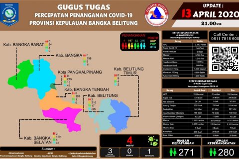 Jangan Anggap Remeh Covid-19, Masyarakat Diajak Tingkatkan Kesadaran dan Kewaspadaan