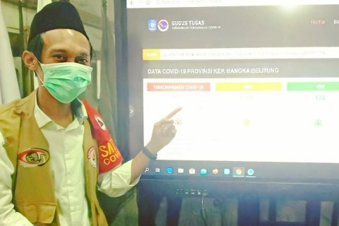 Tidak Ada Penambahan, Covid-19 di Babel : Positif 172, Sembuh 142, Dalam Perawatan 28 Pasien