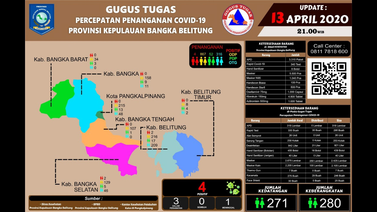 Jangan Anggap Remeh Covid-19, Masyarakat Diajak Tingkatkan Kesadaran dan Kewaspadaan